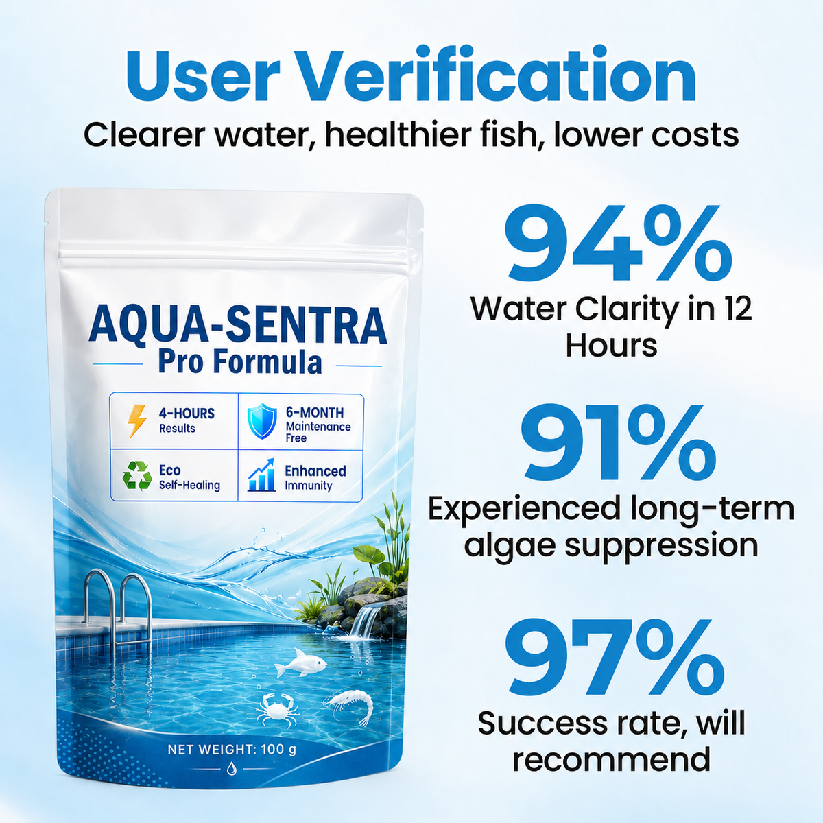 Aqua-Sentra Pro Formula- End AlgaeNightmares, Restore YourPond's Beauty Fast!